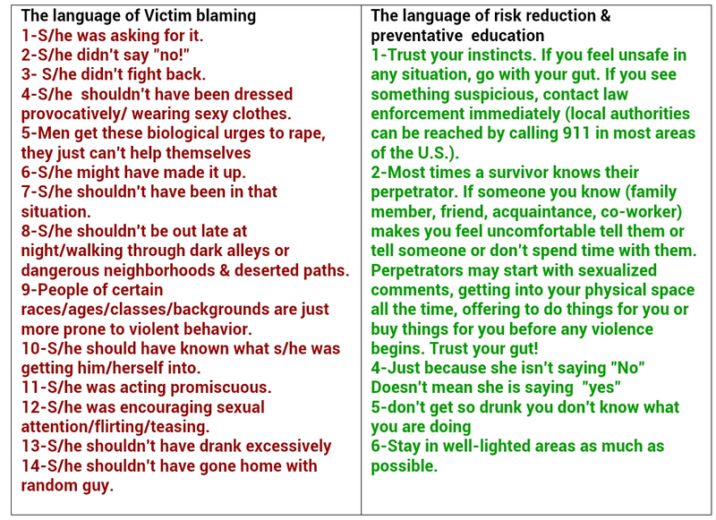 Illustration for article titled Victim Blaming, it's not about risk reduction or preventative education.